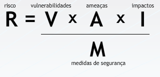 formula de risco